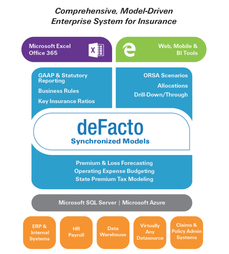 deFacto Planning for Insurance