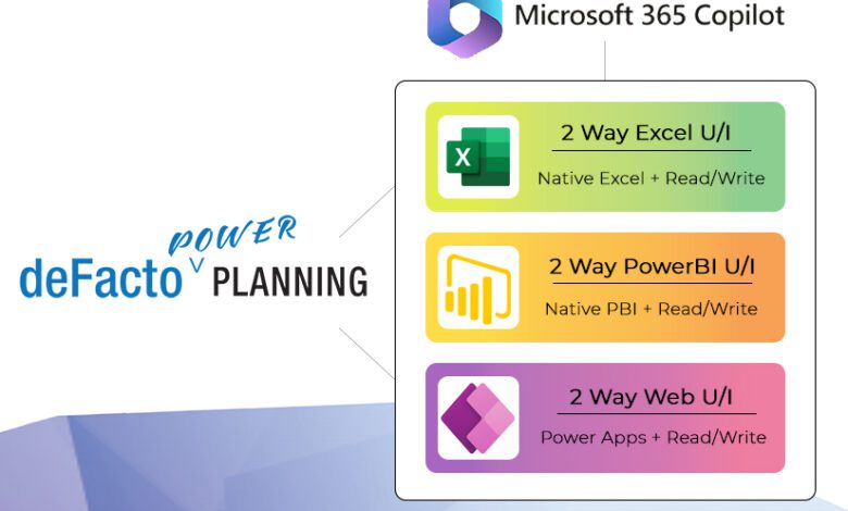 deFacto Power Planning transforms Microsoft products in a high performance Extended Planning and Analysis (xP&A) platform